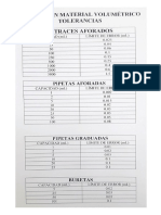 Errores Del Material de Laboratorio