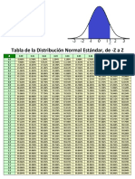 Tabla Distribución Normal Estándar Simétrica de - Z A Z