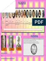 Infografia de Filosofia