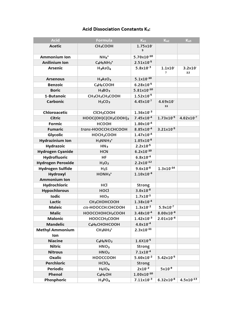 Ka y KB PDF Ácido Sustancias químicas