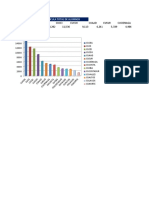 Graficas Comparativos Centros Universitarios