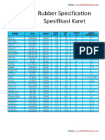 Rubber Specification Spesifikasi Karet: Website