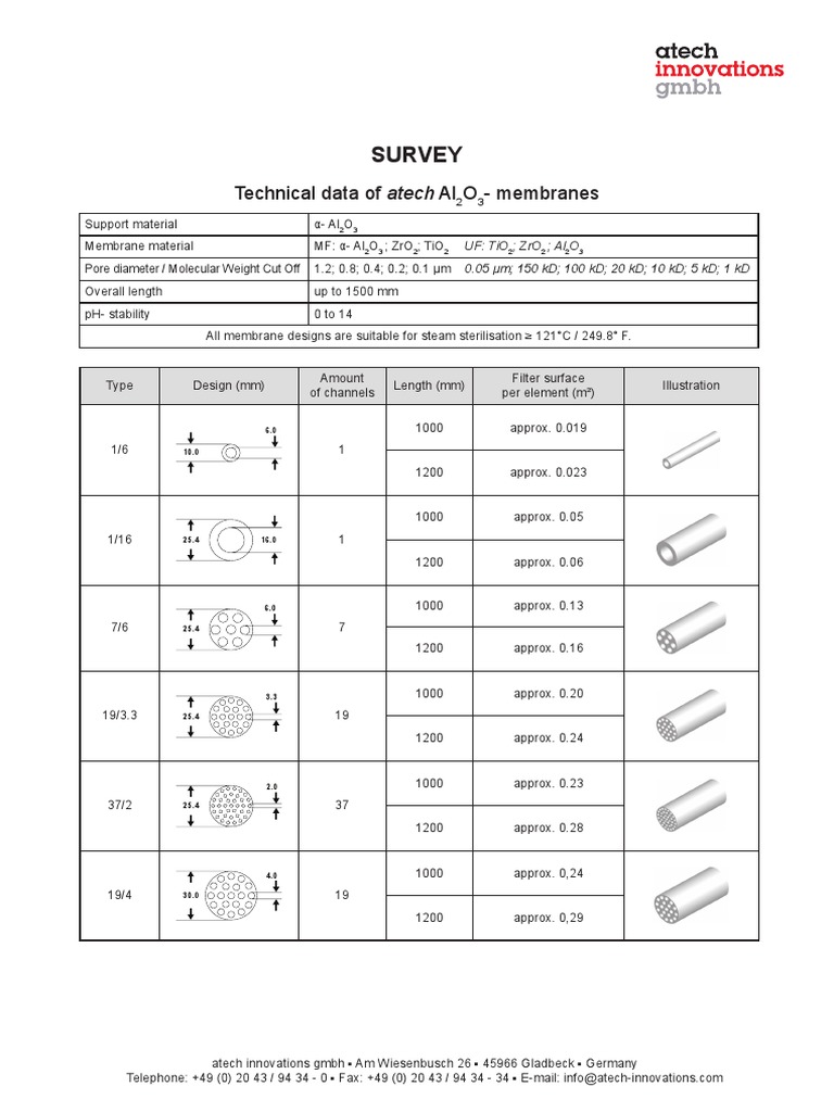 Atech Innovations Product Data en PDF | PDF | Membrane | Chemistry