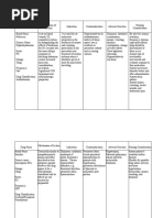 IX. Drug Study