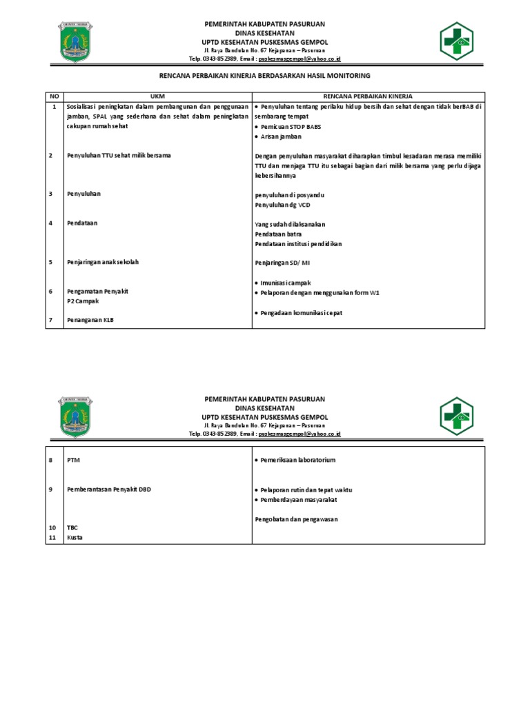 Rencana Perbaikan Kinerja Berdasarkan Hasil Monitoring Pdf
