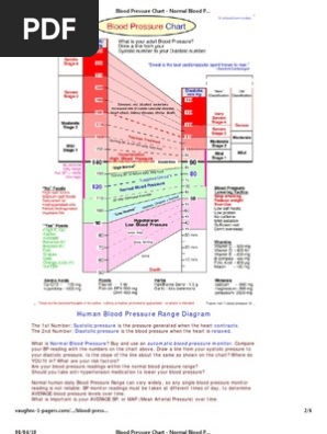 Blood Pressure Chart