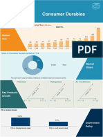 Consumer Durables-Infographic-November-2017.pdf