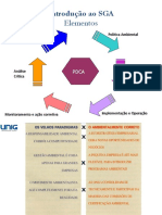 Introdução ao SGA: Elementos, Planejamento e Princípios