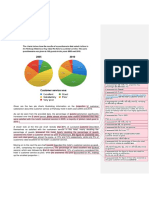 Bài sửa kĩ càng writing task 1 IELTS biểu đồ tròn pie chart 