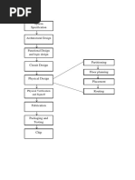 Circuit Design Partitioning: System Specification