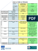 How To Tell If You Have A Cold or The Flu, Ctsy CDC