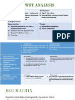 SWOT ANALYSIS - PELITA.pptx