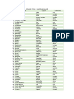 Listado de Países y Capitales Del Mundo