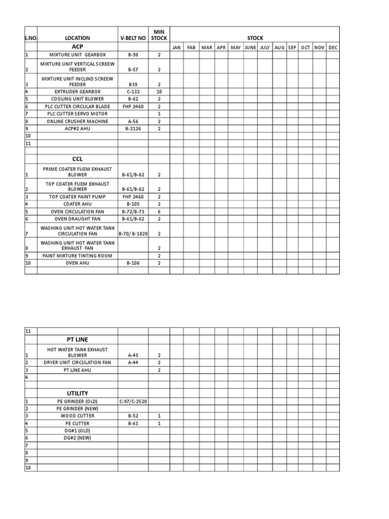 S No Location V Belt No Stock Min Stock Pdf