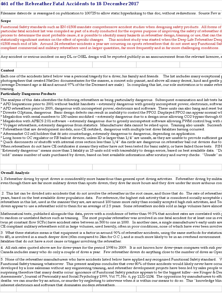Rb Fatal Accident Database 100725 Scuba Diving Underwater Diving