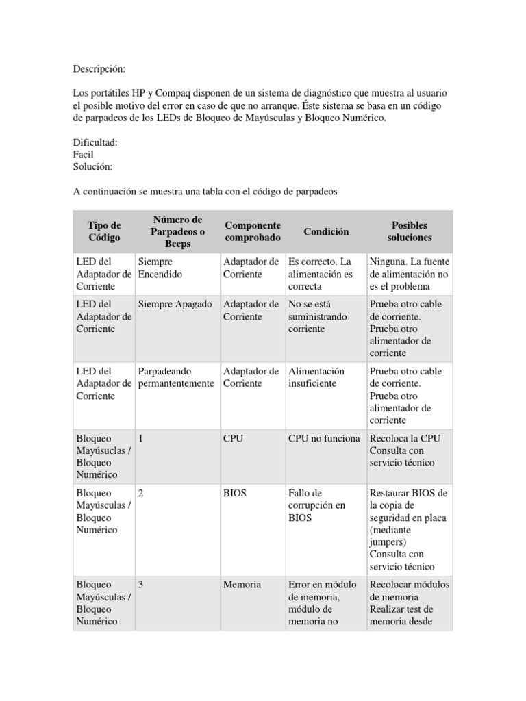 Códigos de error en portátiles HP | PDF | Bios | Diodo emisor de luz