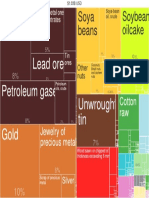 Qu Productos Bolivia Export in 1995