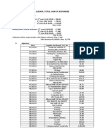 Ludafil Total Sum of Expenses