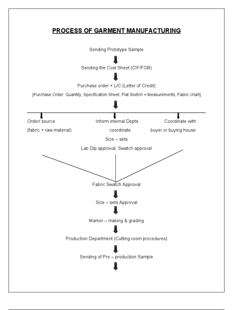 Process of Garment Manufacturing | PDF