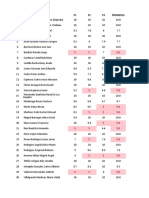 Indicadores de Logro Academico 2017-2018