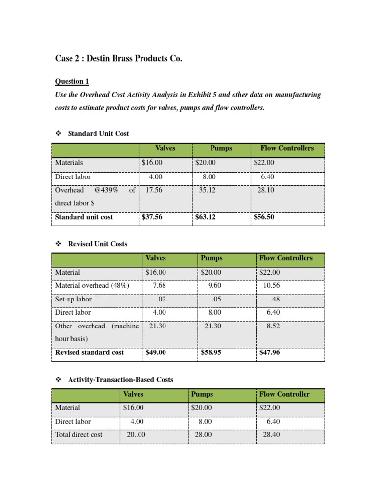Activity-Based Costing Analysis | PDF | Gross Margin | Revenue