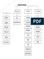 Pengertian Ideologi