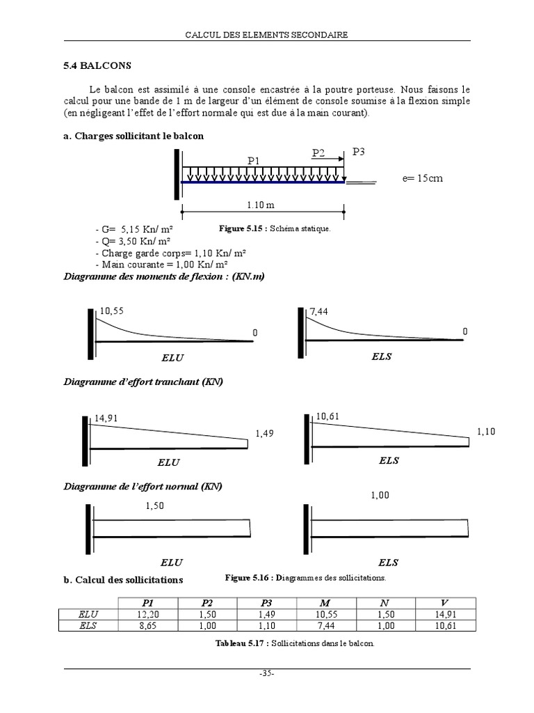 Ferraillage Balcons et Poutres PorteàFaux PDF Flexion (matériau — free download