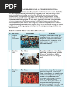 Download Tabel Daftar Tari Tradisional 34 Provinsi Indonesia by jamaluddinskom SN369564537 doc pdf