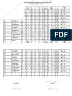 Daftar Nilai Mid Semester Genap