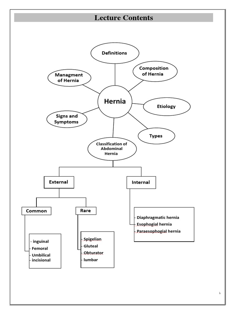 Lecture Contents Definitions Composition Of Hernia Managment Of Hernia