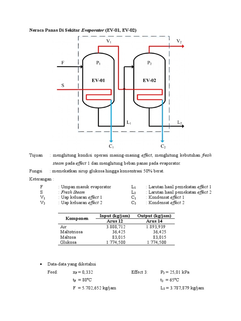 Neraca Panas Evaporator Dan Barometric Condenser PDF