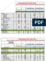 Sample Detailed Budget FY2014