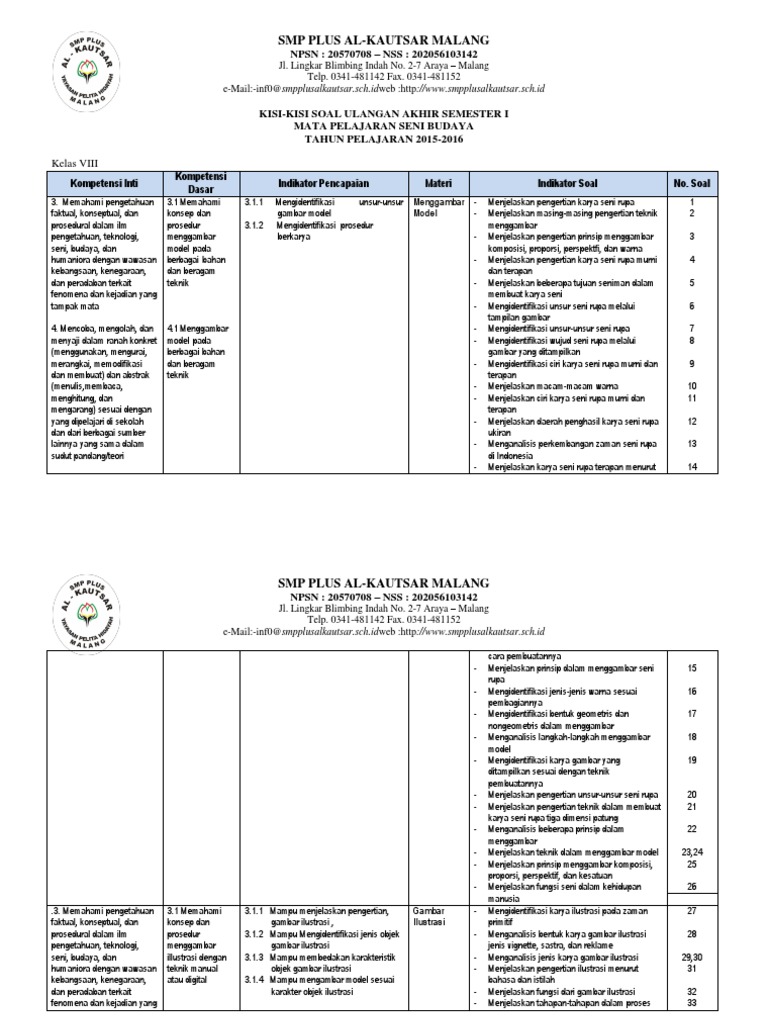 Prosedur Membuat Gambar Ilustrasi Dengan Teknik Manual Prosedur Membuat Gambar Ilustrasi Dengan Teknik Manual