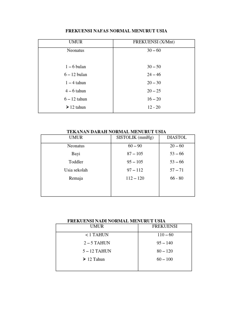 Frekuensi Nafas Normal Menurut Usia Frekuensi Nafas Normal Menurut Usia
