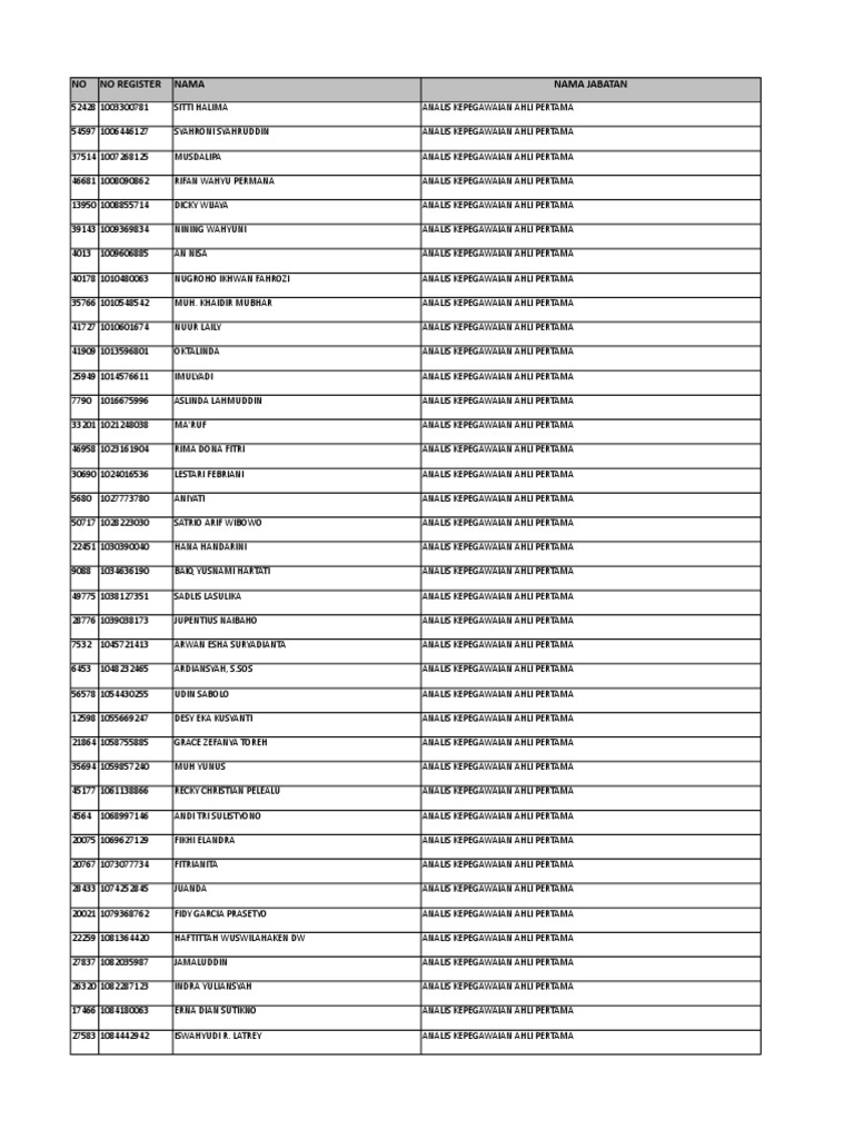 Egri chiziqning azolari qalin