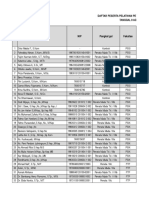 Daftar Peserta Pelatihan