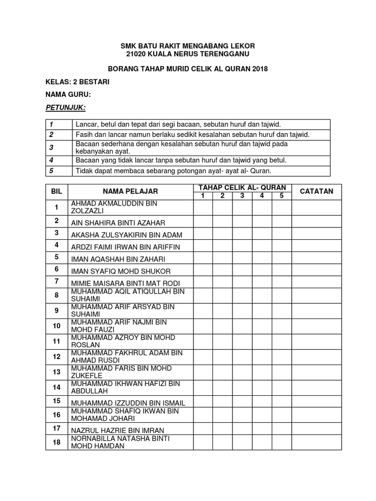 Borang Tahap Celik Al Quran Sebar 2018
