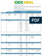 VK Diet PDF