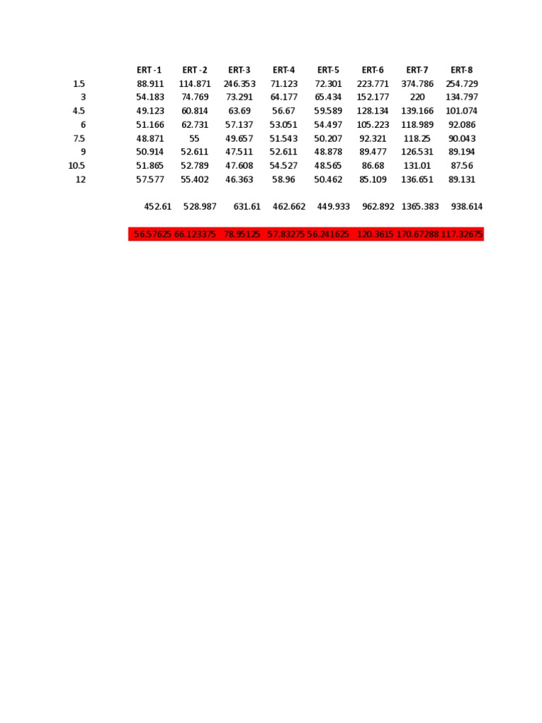 ERT Results Overview and Analysis | PDF