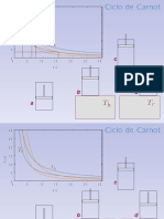 Ciclo de Carnot