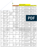 Unit 1: 13 Periods X 35 Minutes Each MOET Curriculum Mapping