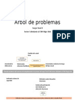 Árbol de Problemas