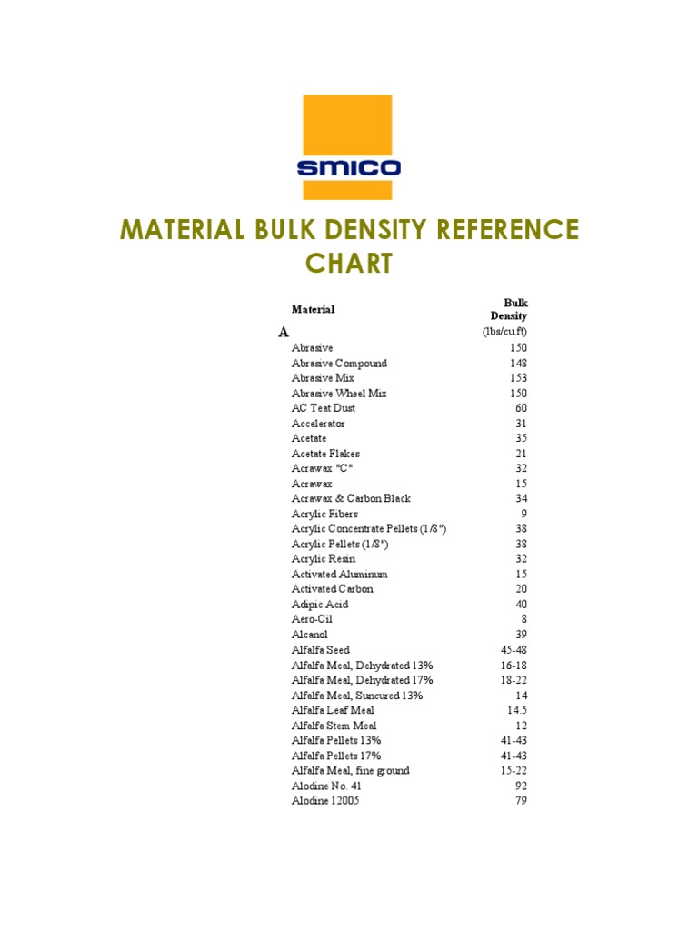 Bulk Density Chart Cottonseed Maize