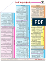 جداول علم البلاغة.pdf