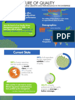 Culture of Quality Infographic PDF
