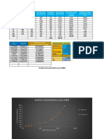 Análisis granulométrico para determinar P(80) y F(80