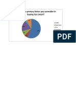 What Is The Primary Factor You Connsider in Buying Iice Cream?