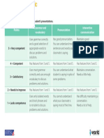 IW Assessment Rubric