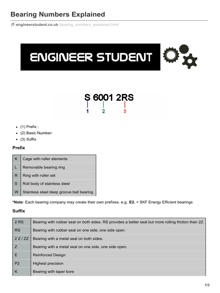 Bearing Numbers Explained Bearing (Mechanical) Manufactured Goods