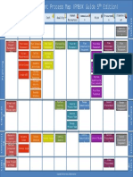 Project Management Process Flow Diagram Fifth Edition